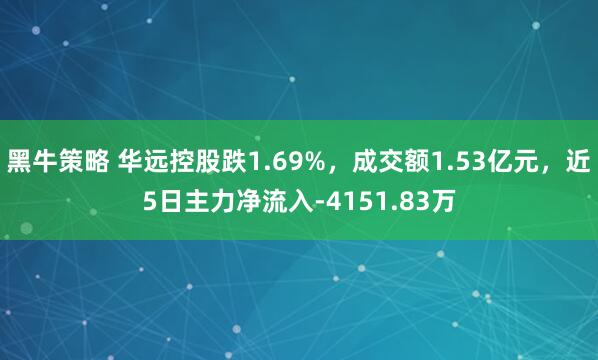 黑牛策略 华远控股跌1.69%，成交额1.53亿元，近5日主力净流入-4151.83万
