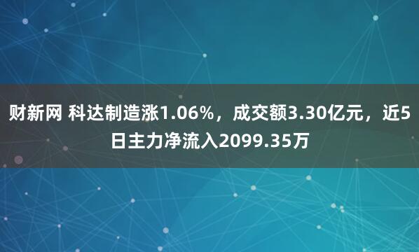 财新网 科达制造涨1.06%，成交额3.30亿元，近5日主力净流入2099.35万