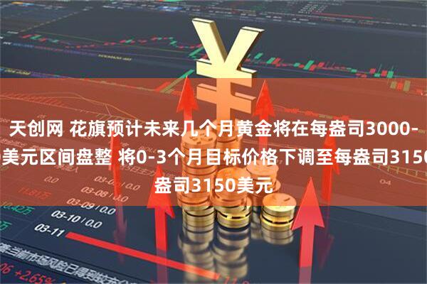 天创网 花旗预计未来几个月黄金将在每盎司3000-3300美元区间盘整 将0-3个月目标价格下调至每盎司3150美元